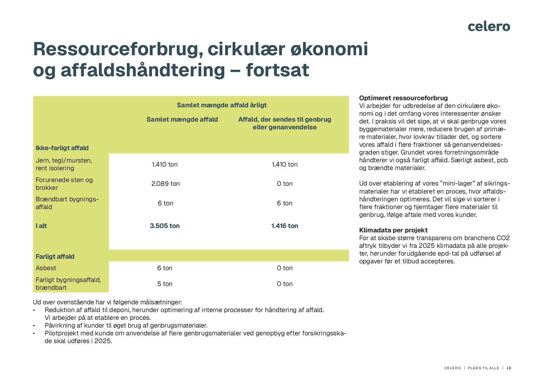 Bæredygtighedsoverblik side 12