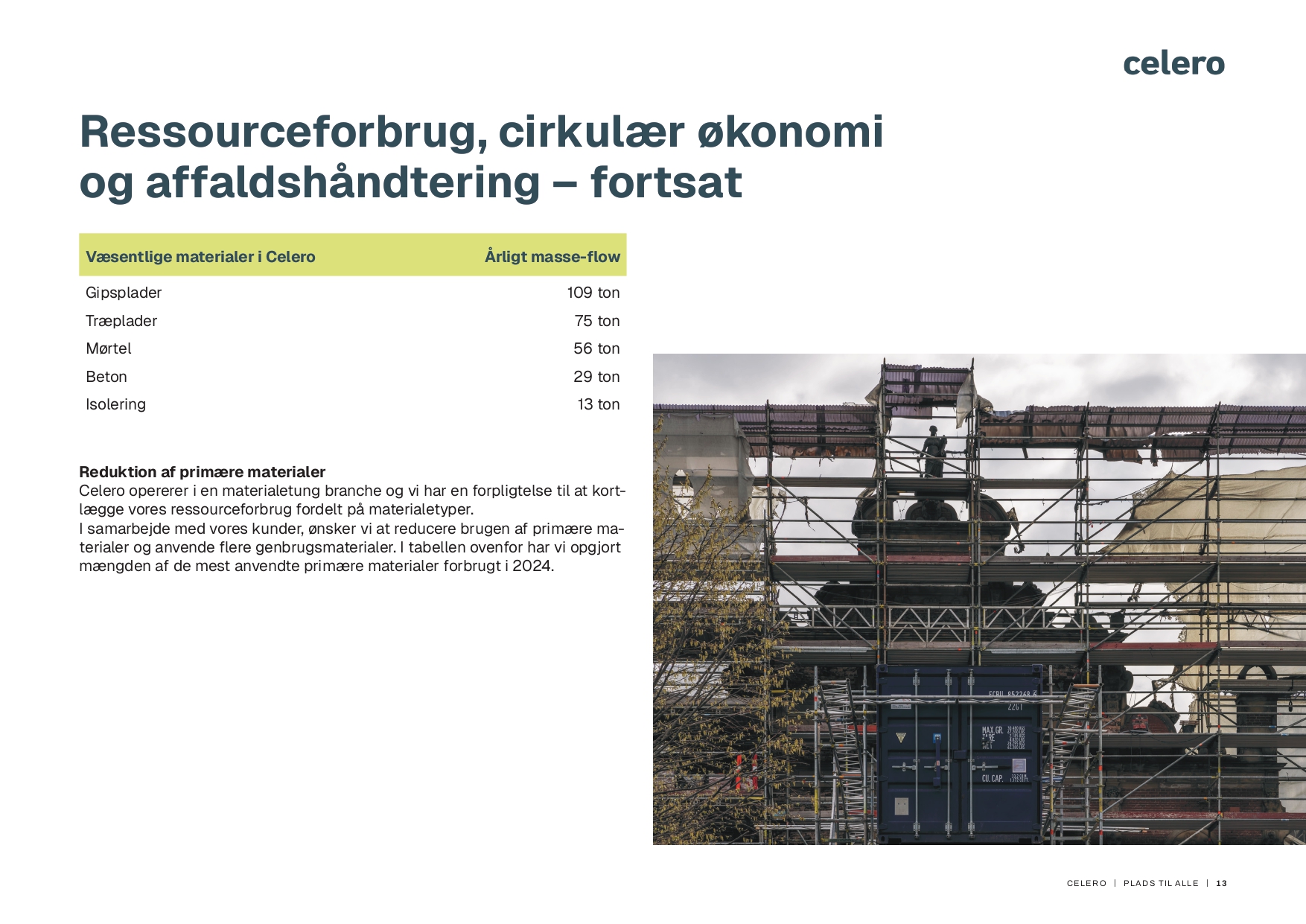 Bæredygtighedsoverblik side 13