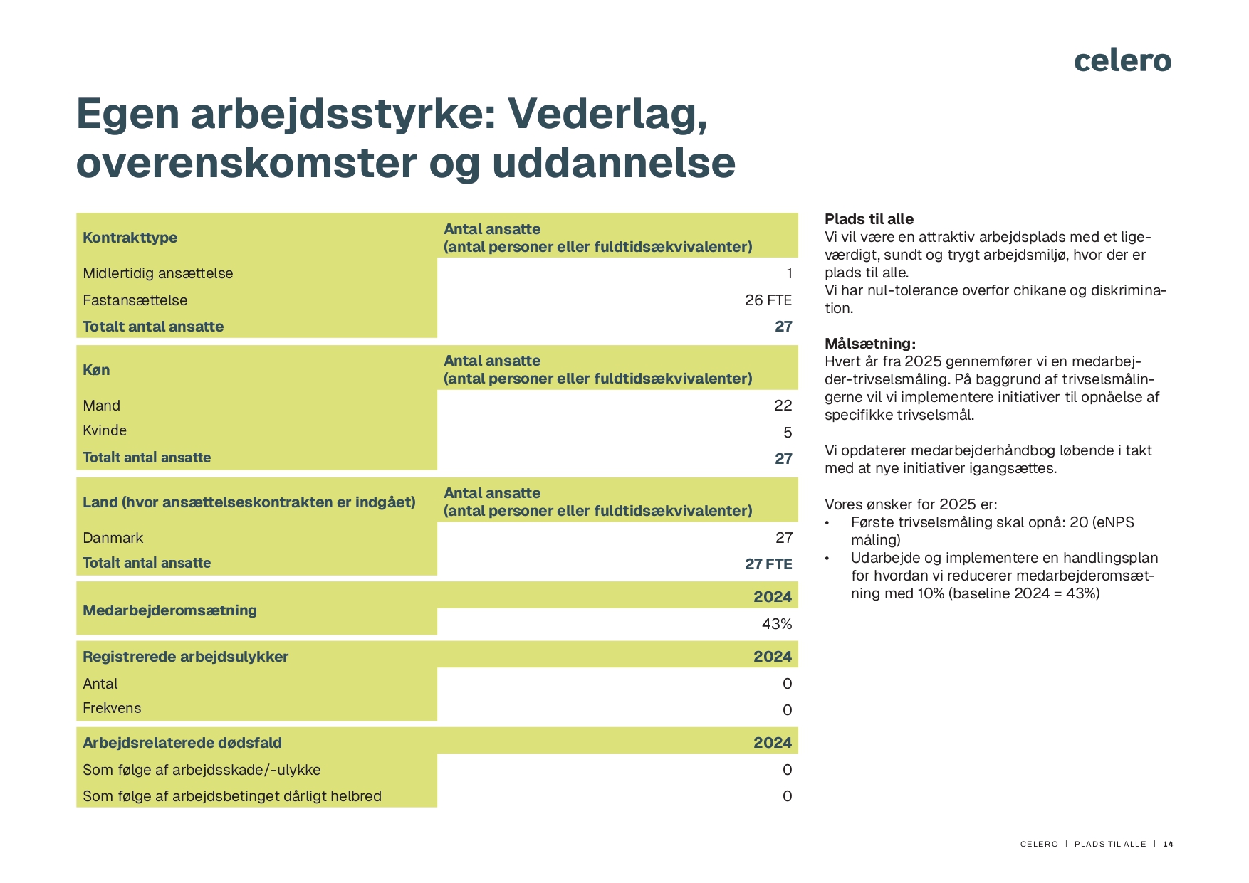 Bæredygtighedsoverblik side 14
