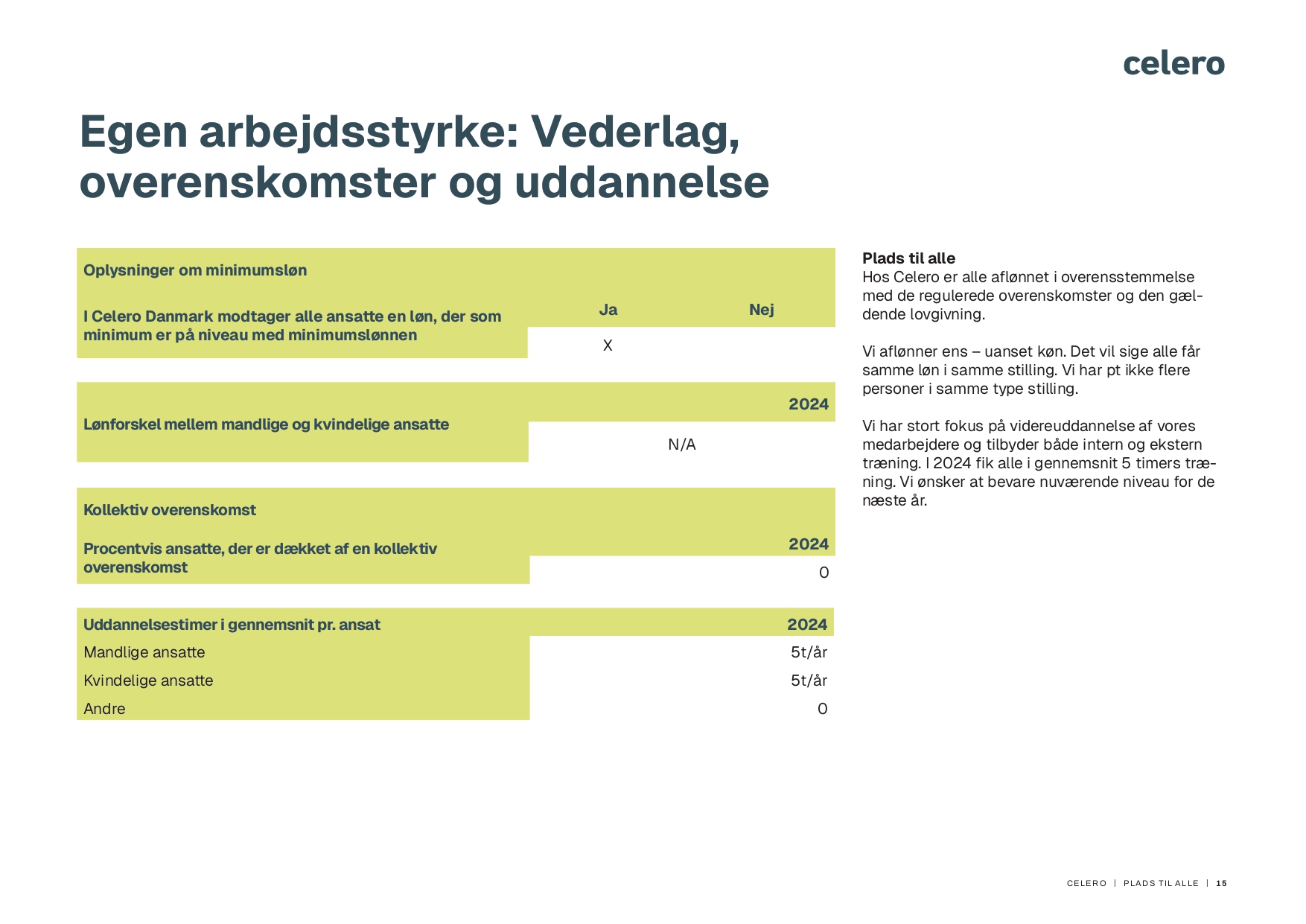 Bæredygtighedsoverblik side 15