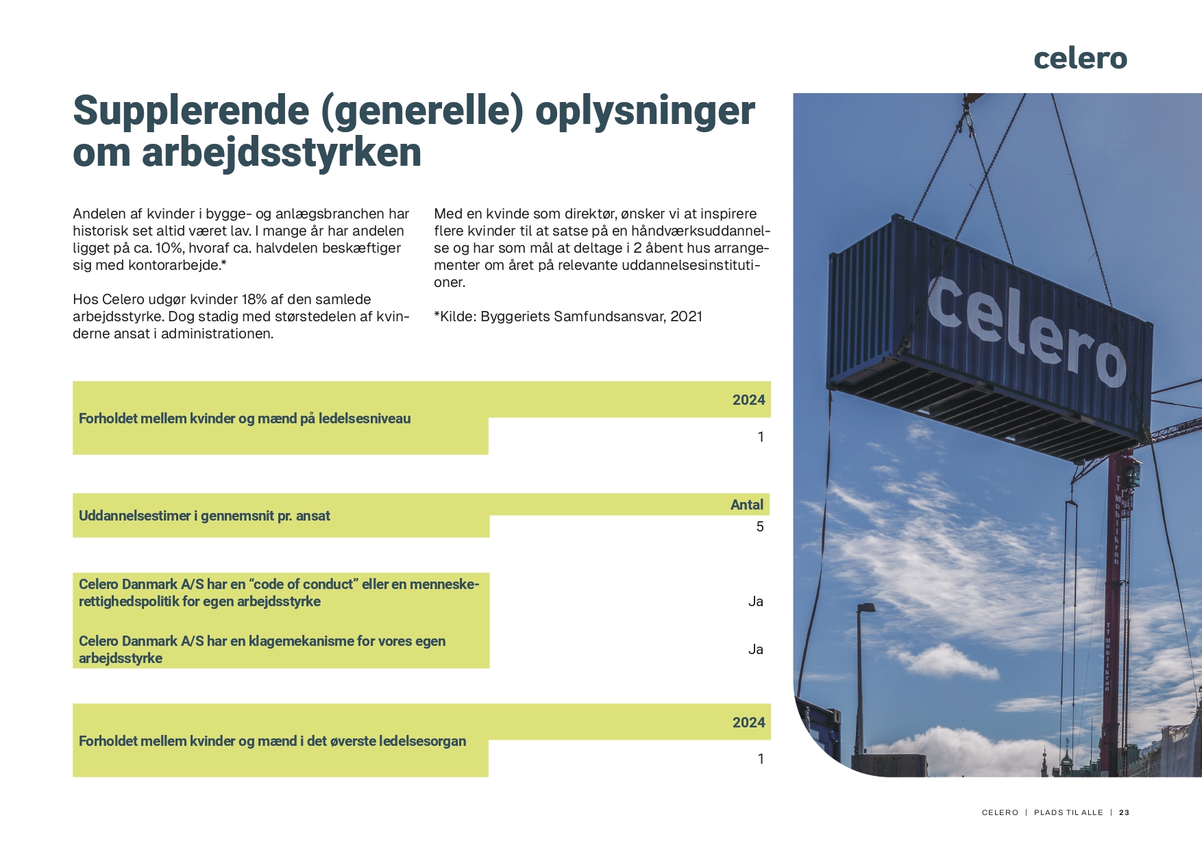 Bæredygtighedsoverblik side 23